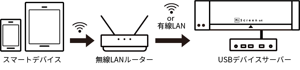 スマートデバイス接続イメージ